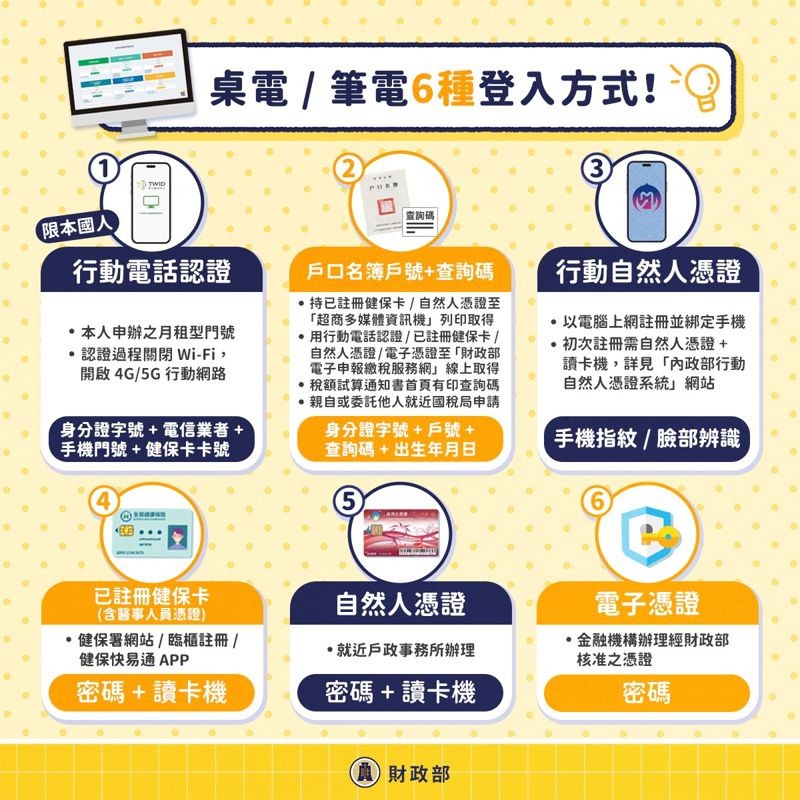 財政部分享6招可以透過手機或電腦在家輕鬆完成報稅。(翻攝自財政部臉書)