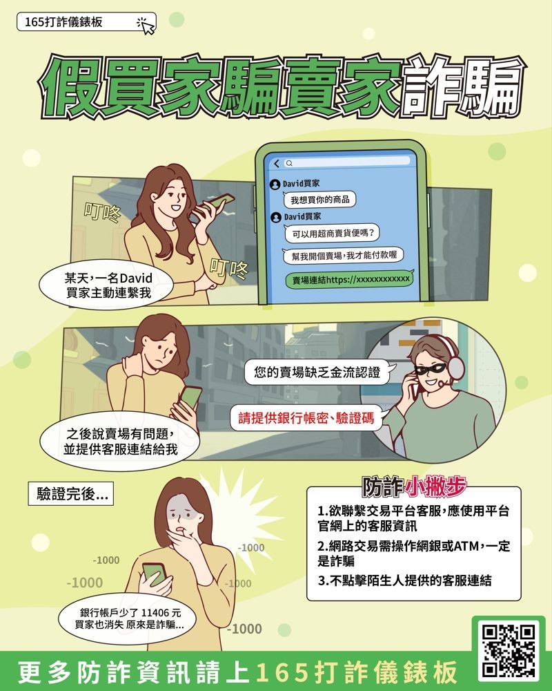 假買家騙賣家宣導圖。（刑事局提供）