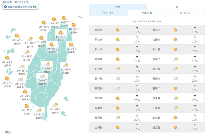 全台各地白天天氣一覽。（翻攝自中央氣象署官網）