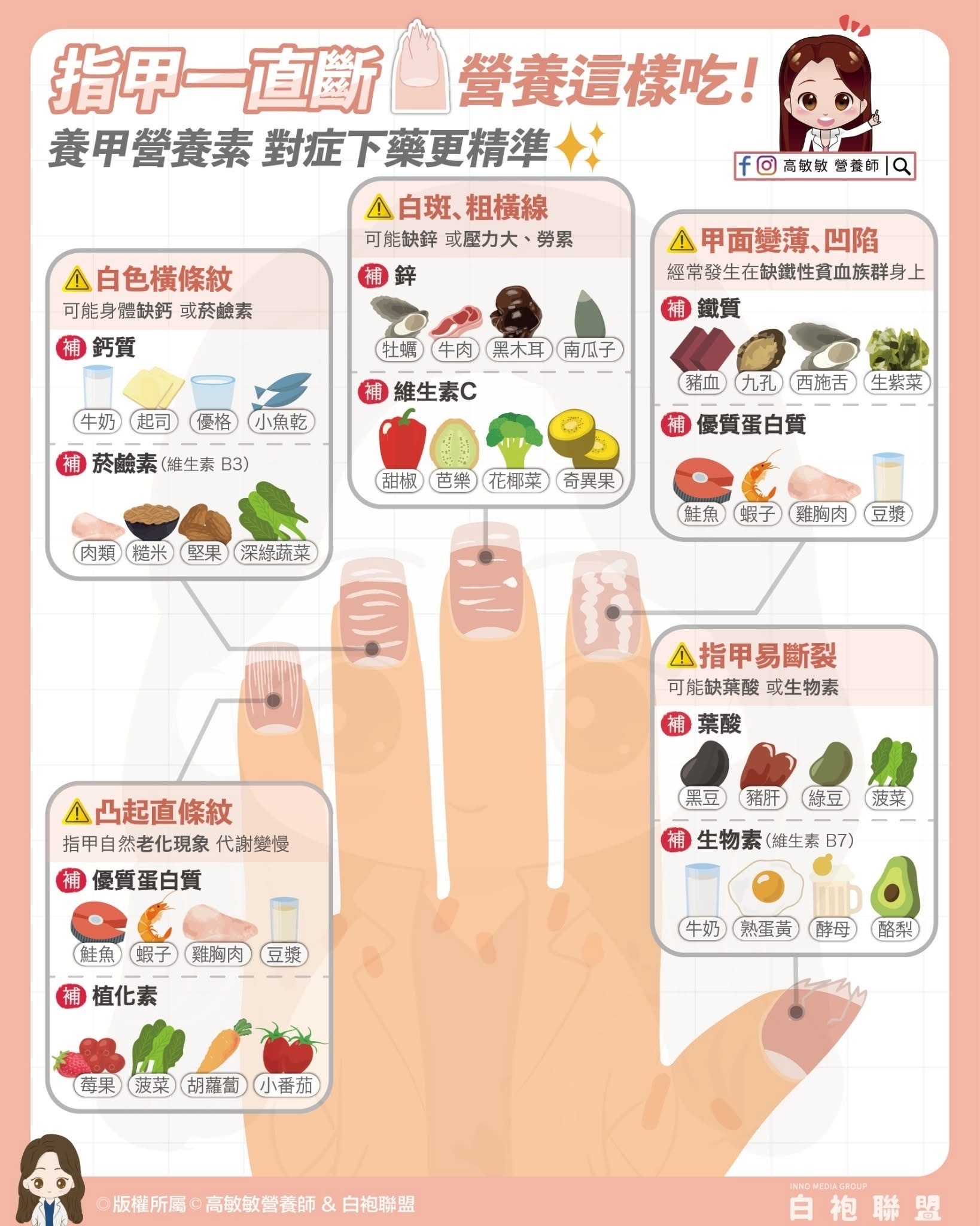 指甲健康密碼:從指尖看出你的健康狀況