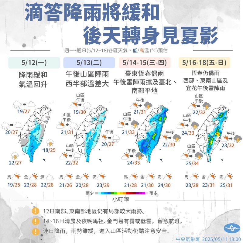氣象署表示,這波鋒面遠離後,未來一週都會是夏天的感覺。(氣象署提供)