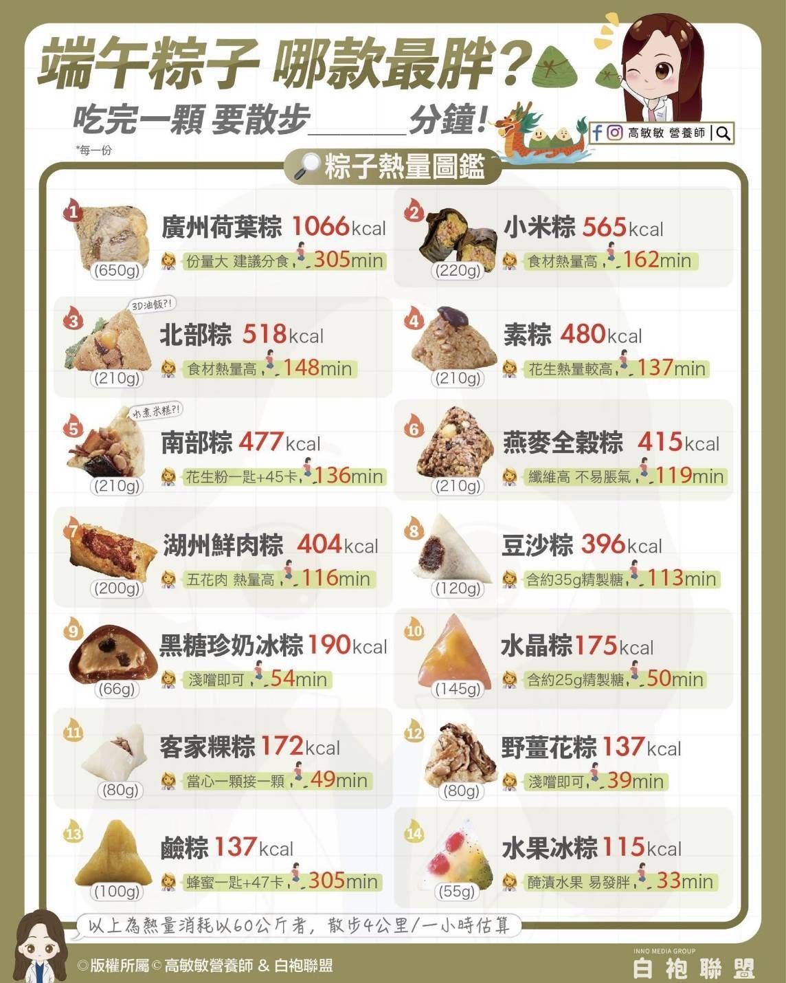 **端午節粽子熱量大公開!如何健康享用不發胖?**