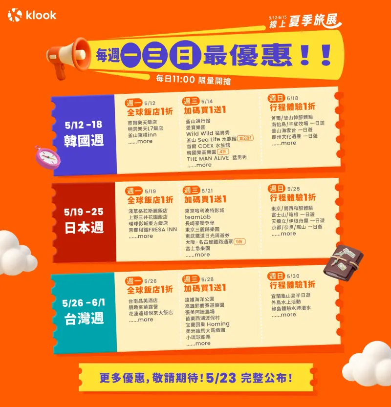 ▲Klook即日起至6月15日推線上旅展，天天都有「eSIM 10元起」、「全站折1,000元」等超值活動，每週一三日更分別祭出「飯店1折」。（圖／Klook提供）
