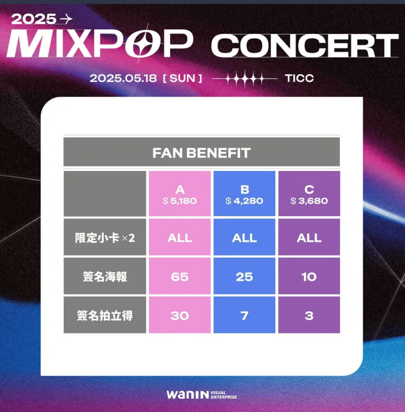 ▲《MIXPOP CONCERT》將於明日中午開賣,分成多種票價,粉絲們千萬不要錯過。(圖/網銀國際影視)