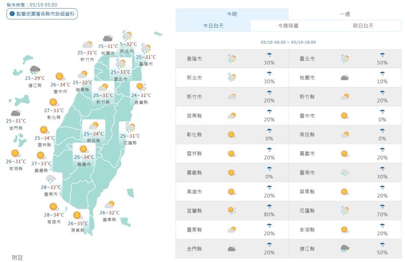 全台各地白天天氣一覽。(翻攝自中央氣象署官網)