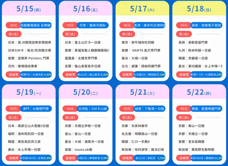 ▲KKday明(15)日起至5月26日推出線上旅展，每日推出不同優惠，包含每天下午15點登場的99元專屬商品，與每天上午11:00限量機票搶購，最低3,999 元起。（圖／KKday提供）