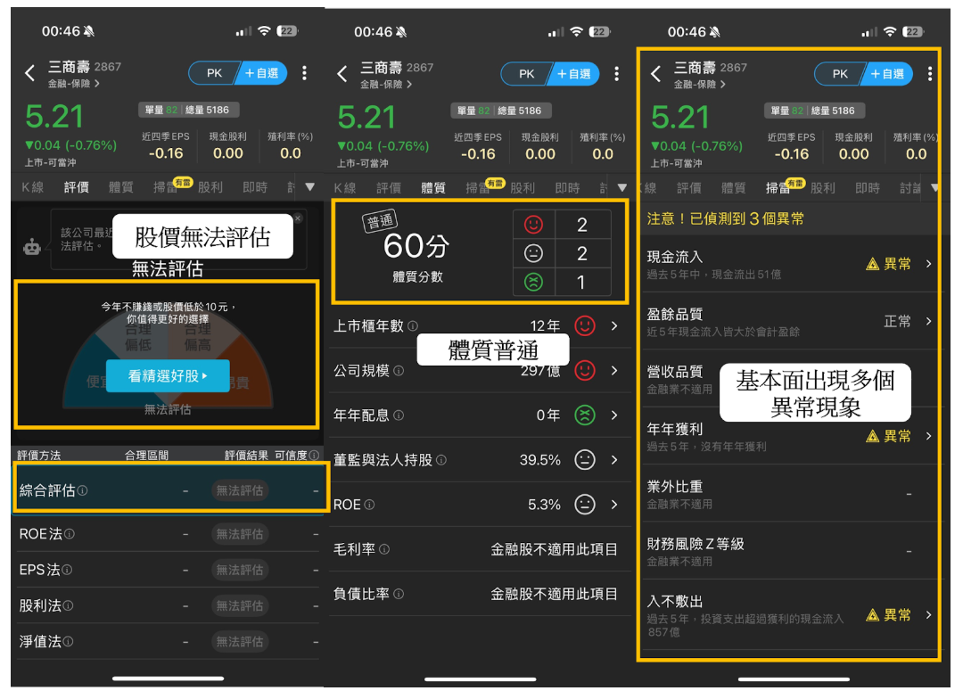 歡迎來到uniopen 新聞- 財經事- 【川普風暴特輯】籌碼集中就安全？「金融股」EPS卻忽高忽低，主力卻布局1個月....