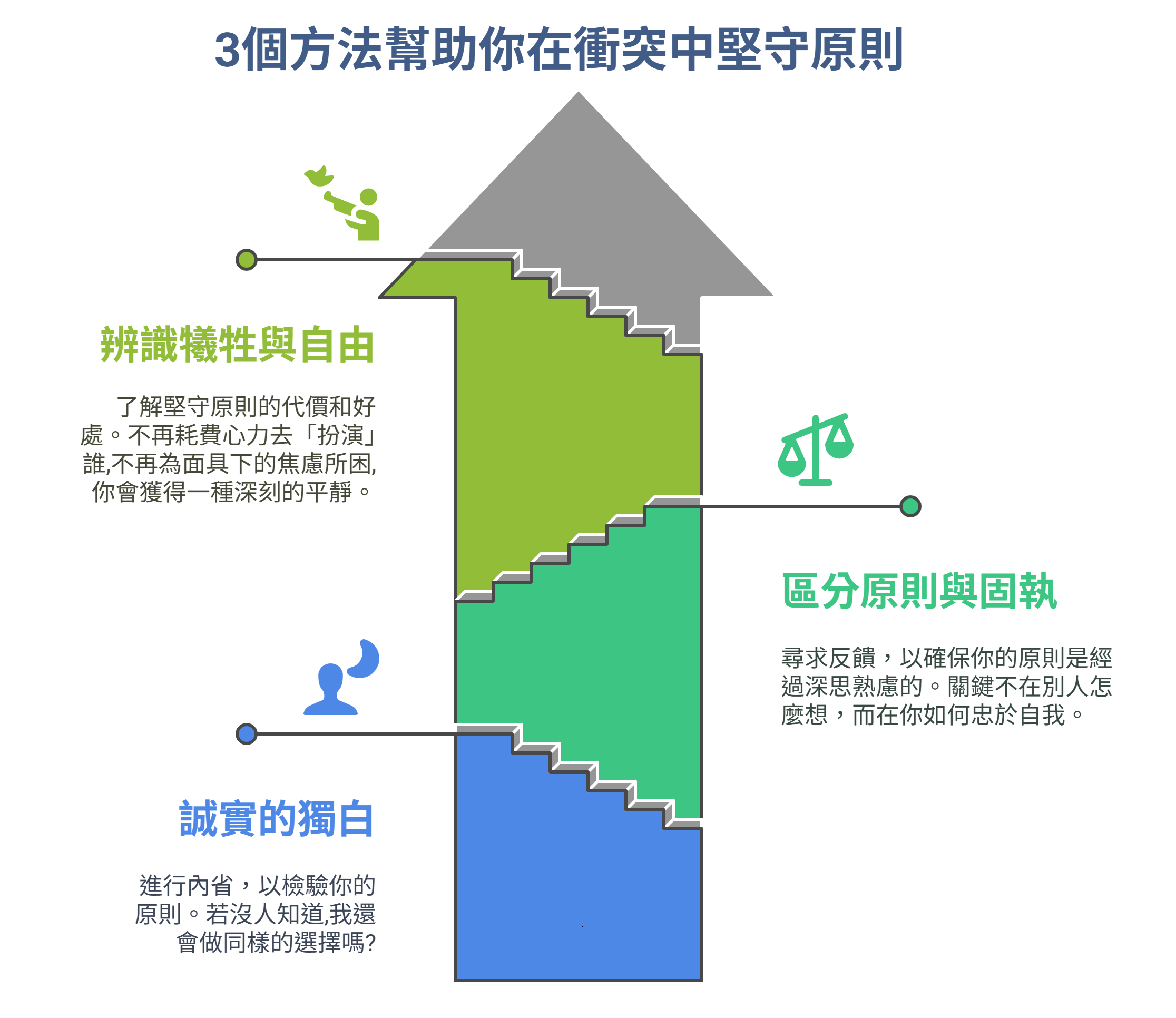 鈴木一朗的「原則」：累積微不足道的小事！究竟是什麼鍛鍊出一個人的原則？面對衝突時又該如何堅守原則呢？圓桌體育大會_p.3 - MLB -