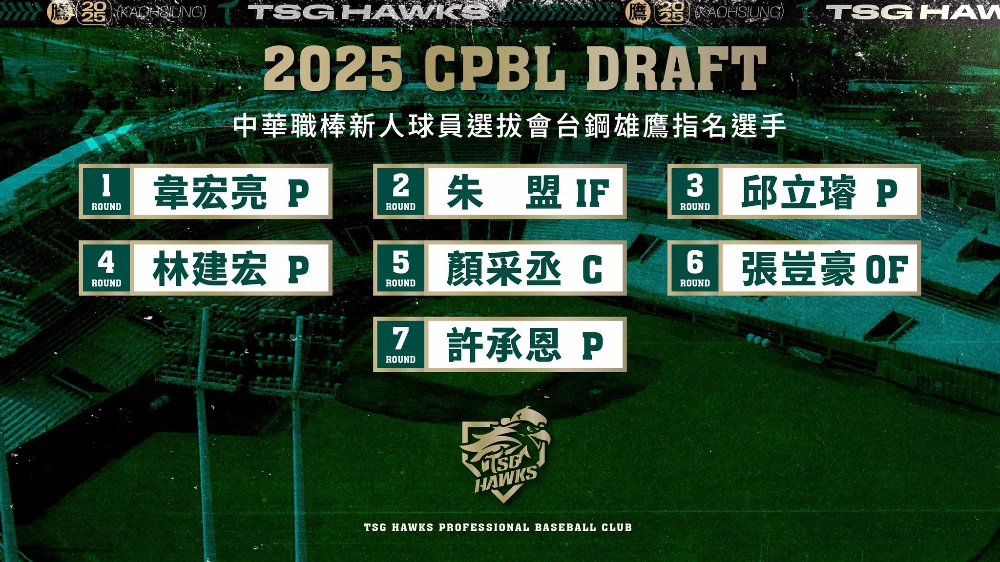 再逢選秀小年，各隊的選秀布局考驗！2025選秀後記。 - 中職 - 棒球 | 運動視界 Sports Vision