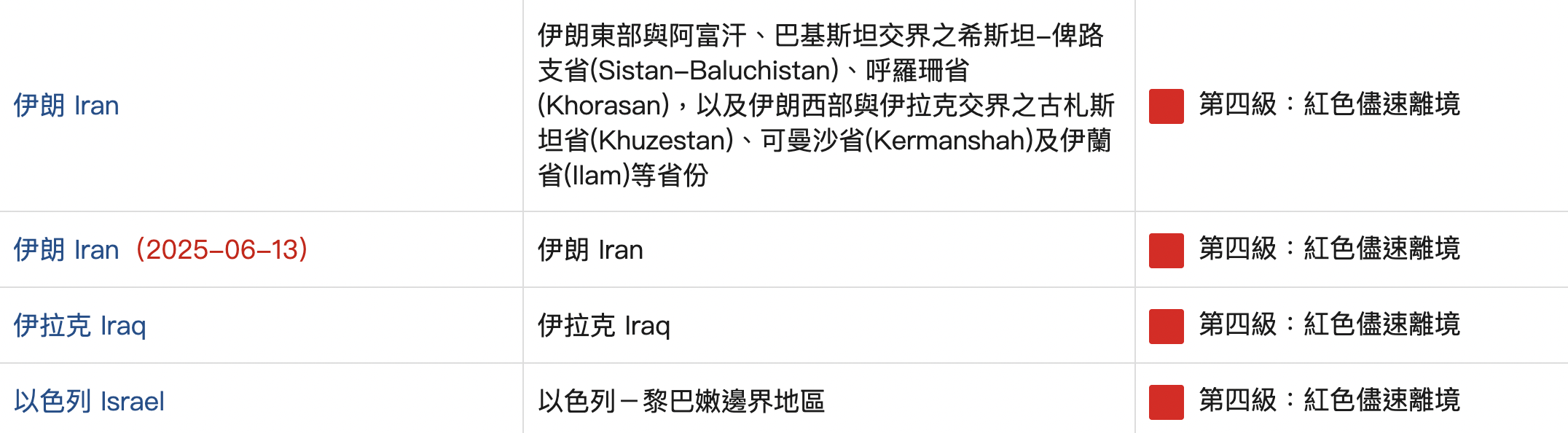 以色列空襲伊朗，全國進入緊急狀態：外交部發布「紅色」旅遊警示、台以打工度假計畫暫緩執行- TNL The News Lens 關鍵評論網