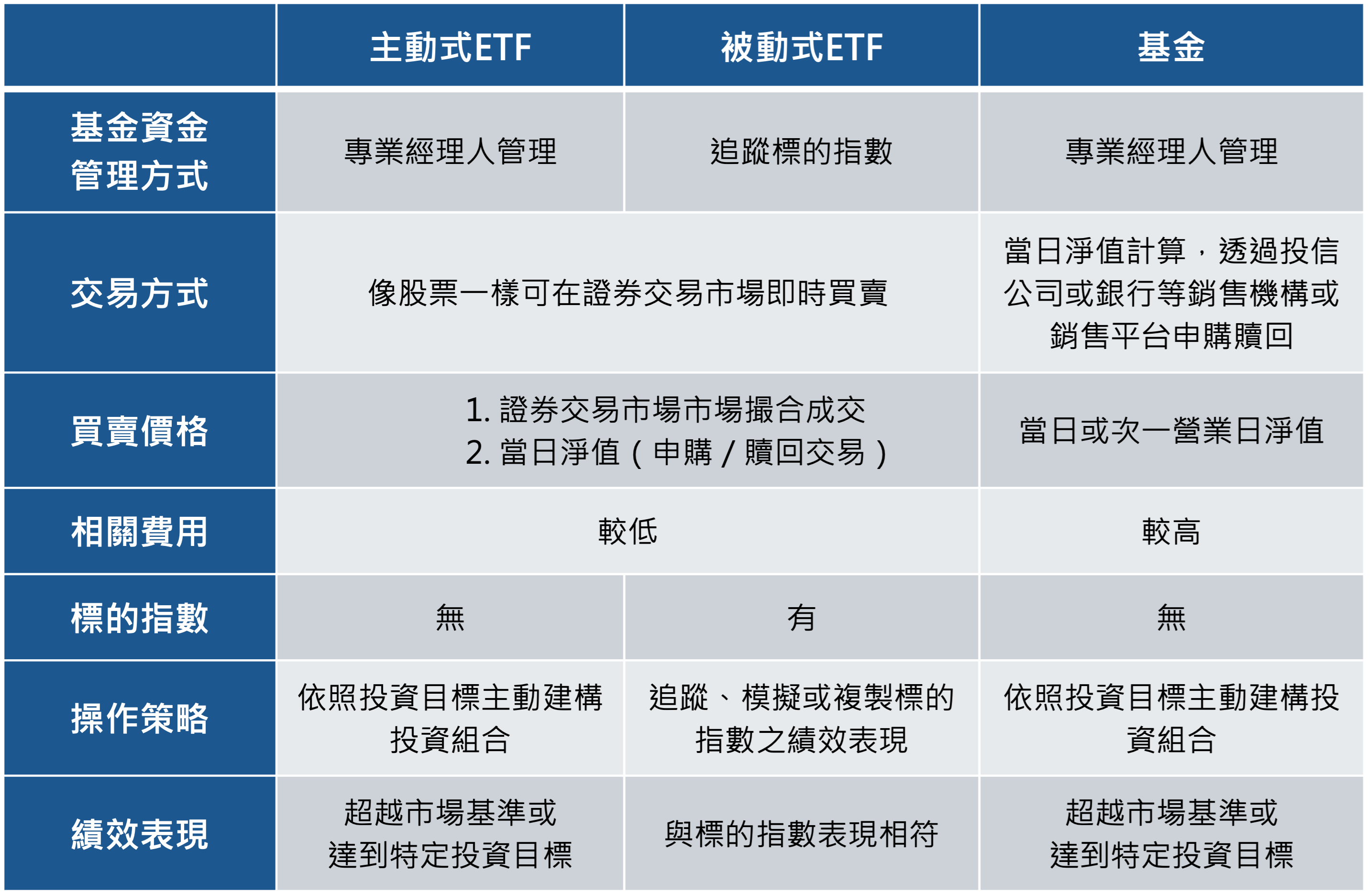 主動式ETF上路，投資人怎麼選？懶人包一次看懂投資新選擇- TNL The News Lens 關鍵評論網