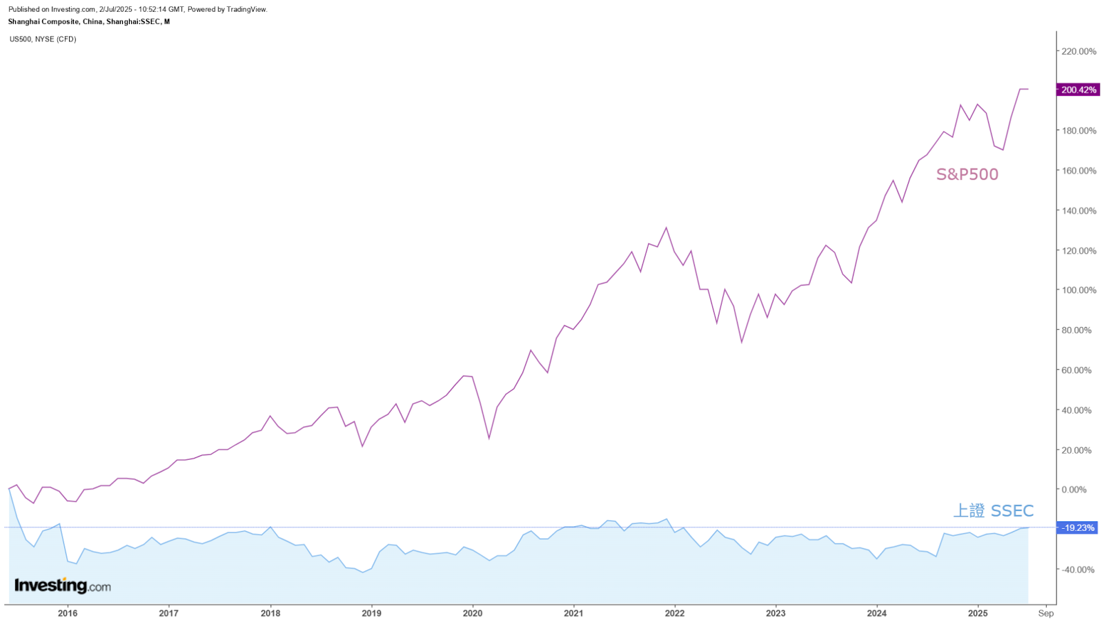 貿易戰陰影下的陰謀論：台幣大幅升貶究竟是不是「禿鷹狙擊」？ - TNL The News Lens 關鍵評論網