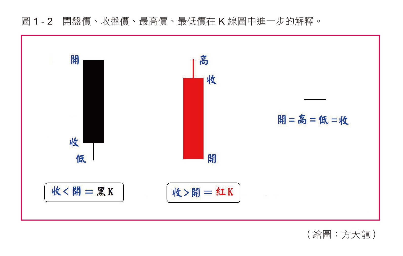 100張圖活用K線技術分析》：K線是財神向你投送的秋波- TNL The News Lens 關鍵評論網