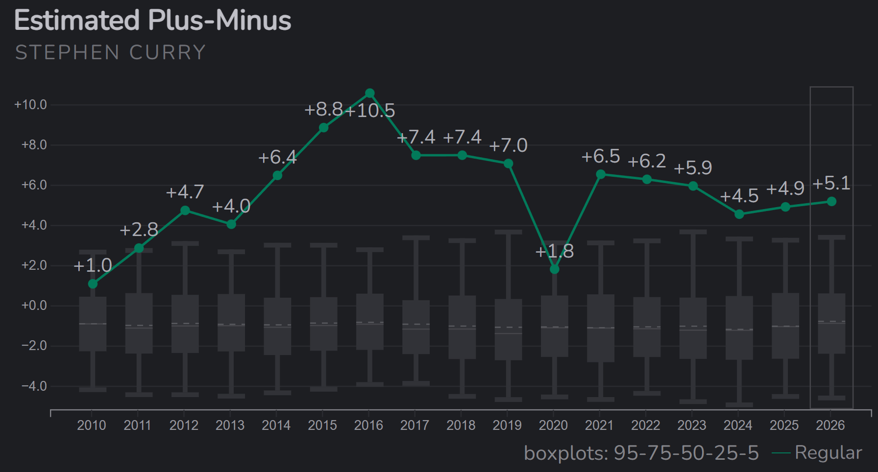 Curry若傳簡訊給字母哥勇士能否逆轉聯盟格局？