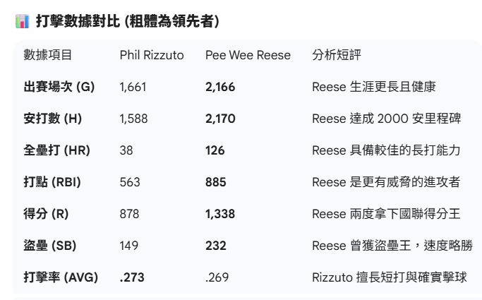 棒球名人堂選舉中的主觀情感與數據偏見分析
