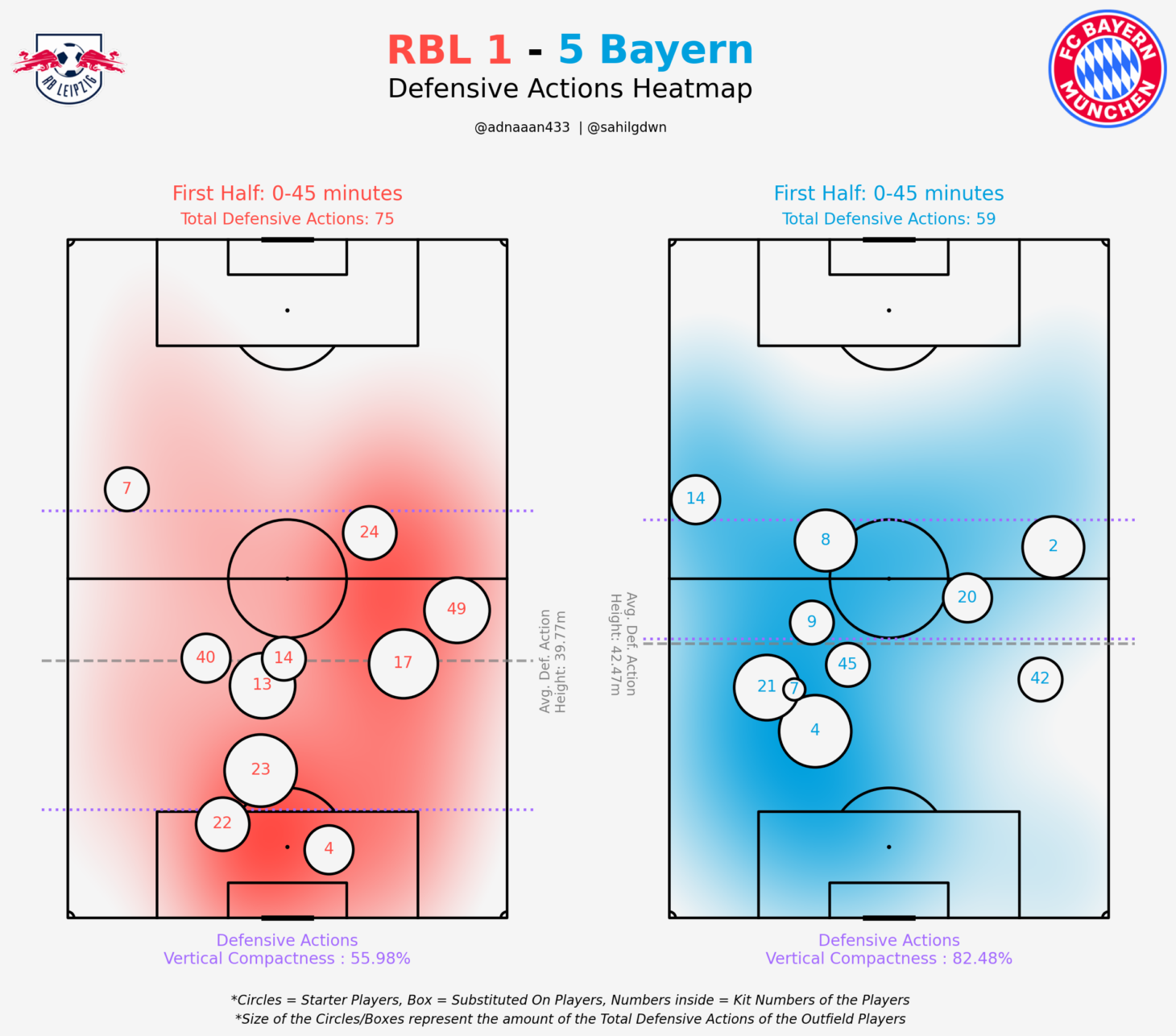 拜仁下半場逆轉勝RB Leipzig：Kimmich關鍵表現助翻盤