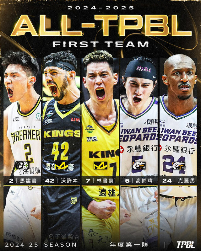 馬建豪切入表現進階數據解析：頂級得分手實力przedstawiona w dalszej części.