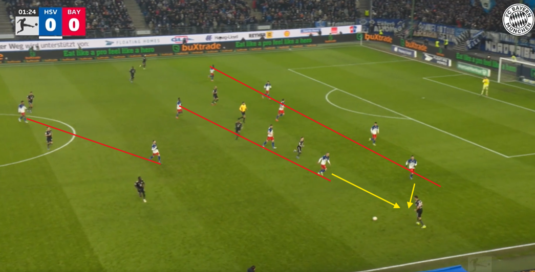 拜仁2-2漢堡：兩度中柱＋爭議判罰無緣勝利