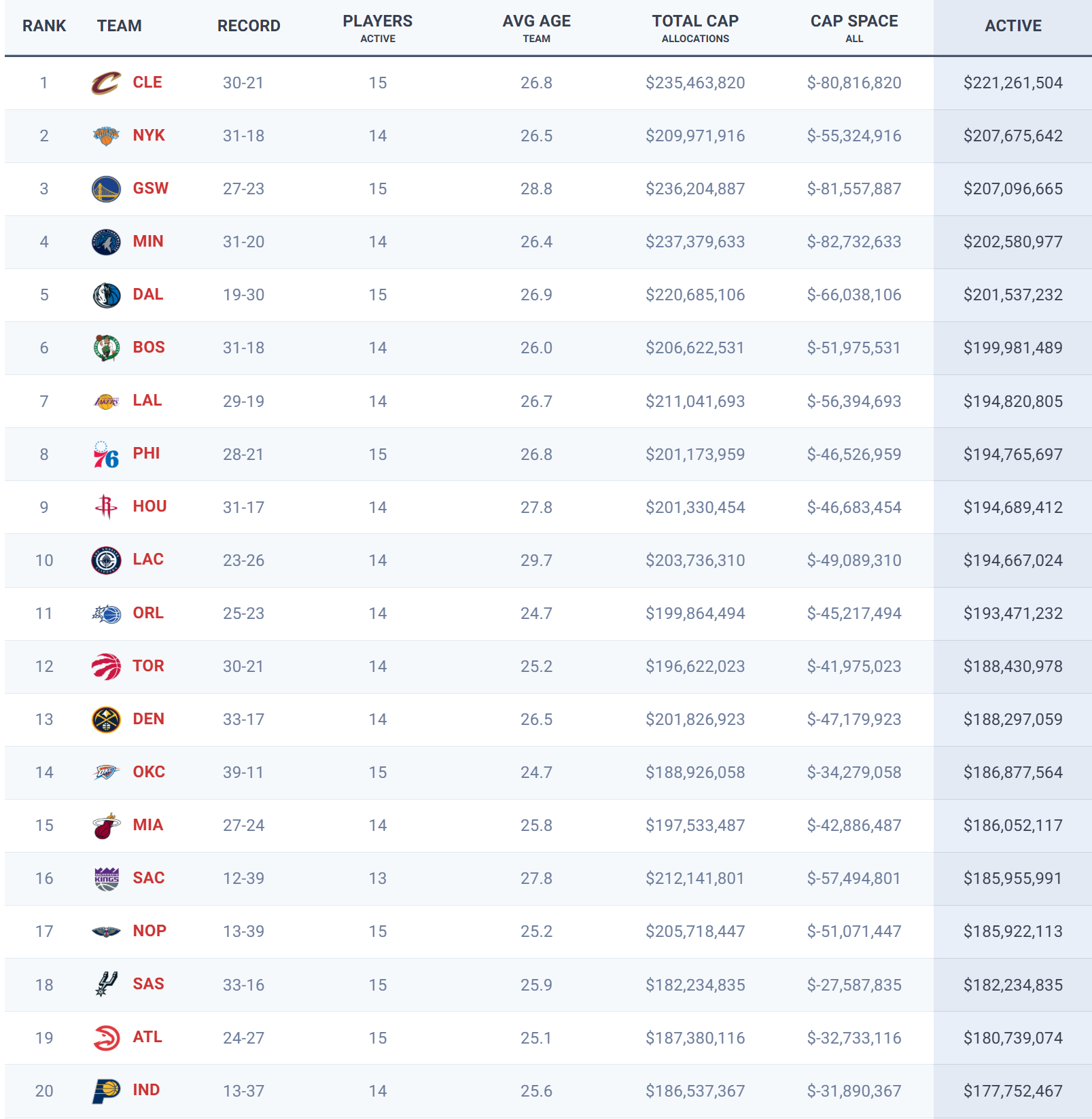 Harden對快艇已仁至義盡！我挺他離隊轉戰騎士