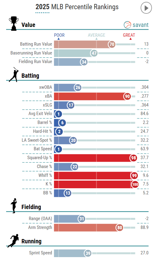 反主流打擊型態：Jacob Wilson的特殊攻勢