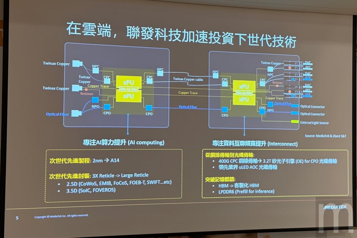 聯發科說明 ASIC 與資料中心策略 將航向新藍海