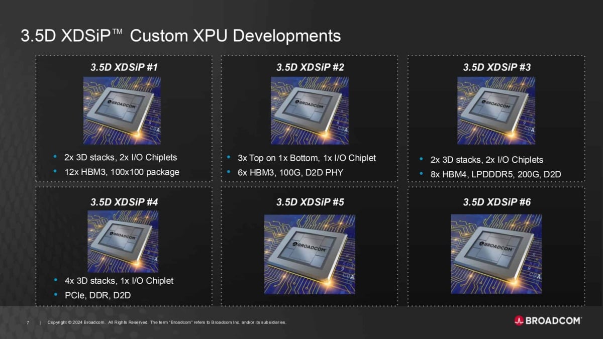 博通出貨全球首款 2nm 3.5D F2F 客製 AI 晶片 富士通率先採用