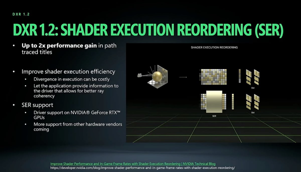 微軟將 SER 技術納入 Shader Model 6.9 光追效能最多可提升 90%