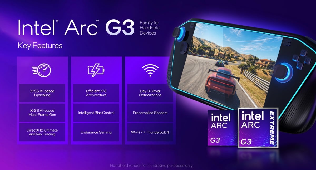 Intel於COMPUTEX 2026展前發表Arc G系列掌機處理器,以18A製程與XeSS 3迎戰AMD陣營