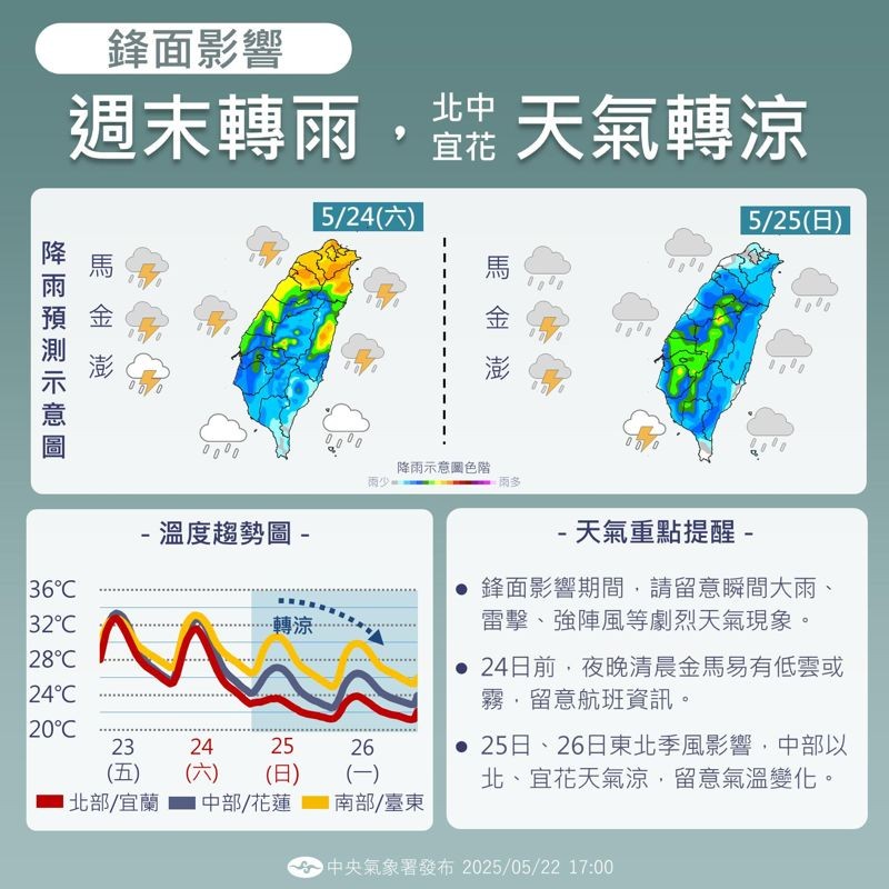 中央氣象署說明週末天氣(翻攝自臉書@報天氣-中央氣象署)