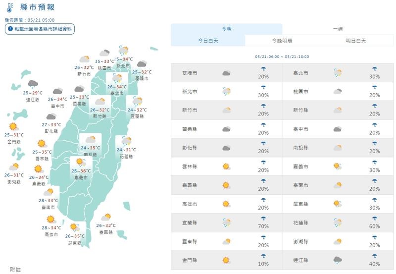 全台各地白天天氣狀況一覽。（翻攝自中央氣象署官網）