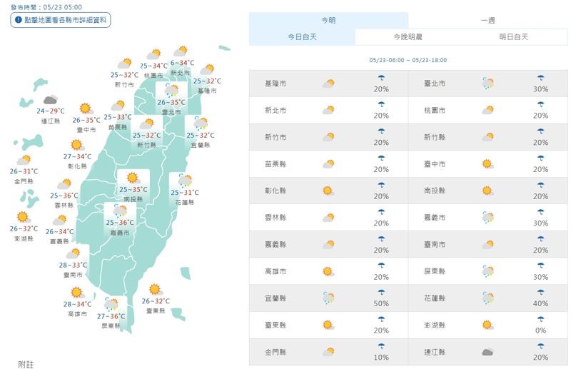 全台各地白天天氣一覽。(翻攝自中央氣象署官網)