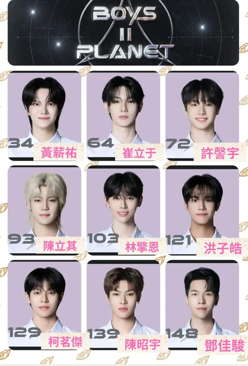 ▲選秀節目《BOYS II PLANET》共有9名來自台灣的參賽者。(圖/翻攝至Threads)