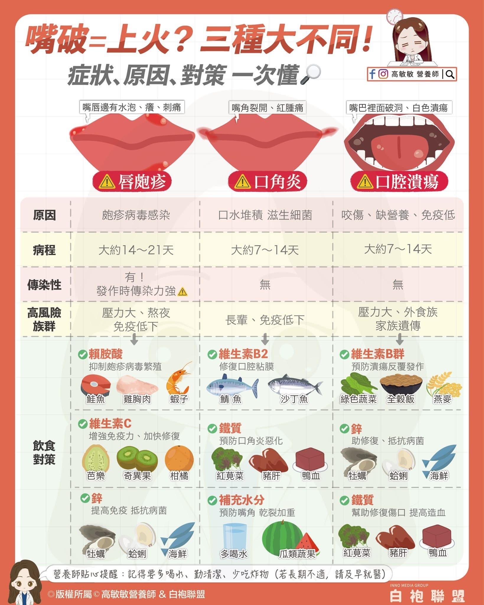 **破解嘴破迷思：從飲食對策看健康之道**