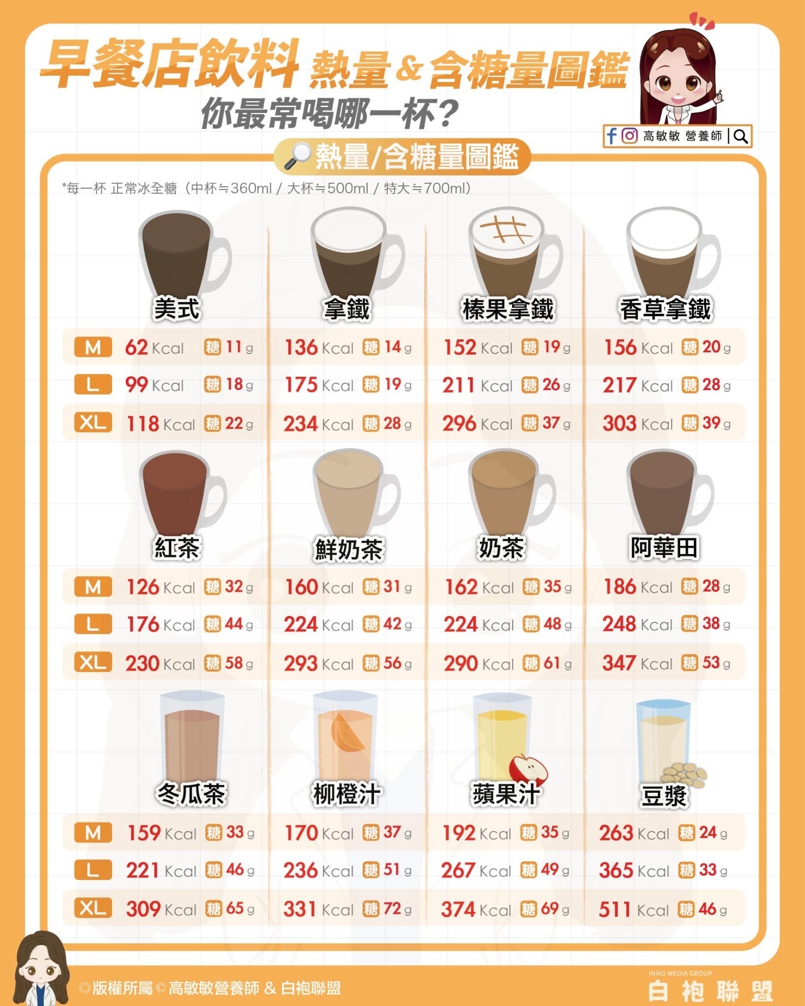 **早晨飲品熱量大揭密:你每天喝的那杯,真的健康嗎?**