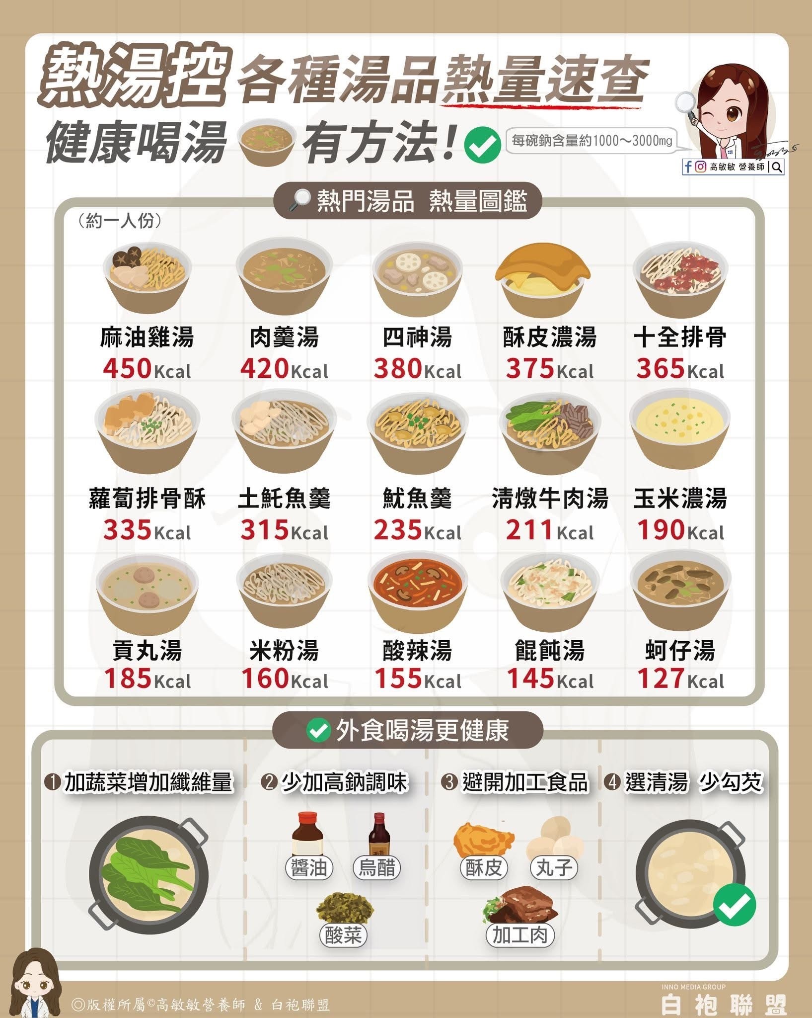 **熱湯熱量大揭密!選對湯品,喝出健康與美味**