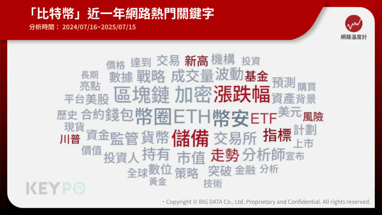 歡迎來到uniopen 新聞- 財經事- 比特幣ETF是什麼？五大優勢揭密2025投資新趨勢台灣首檔納入型基金一次看懂