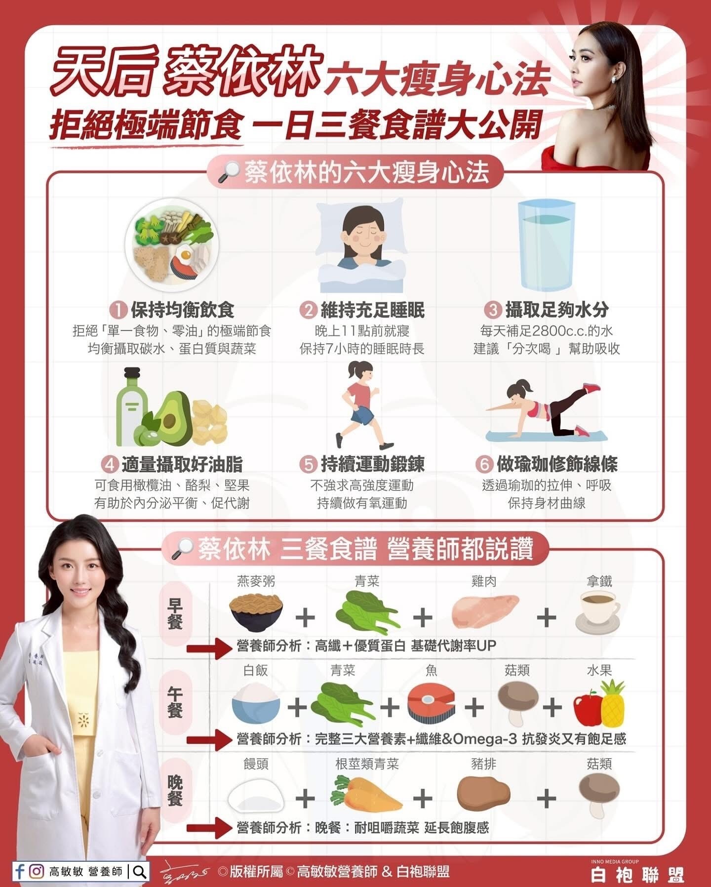 **蔡依林的健康瘦身秘訣:均衡飲食與生活習慣的完美結合**