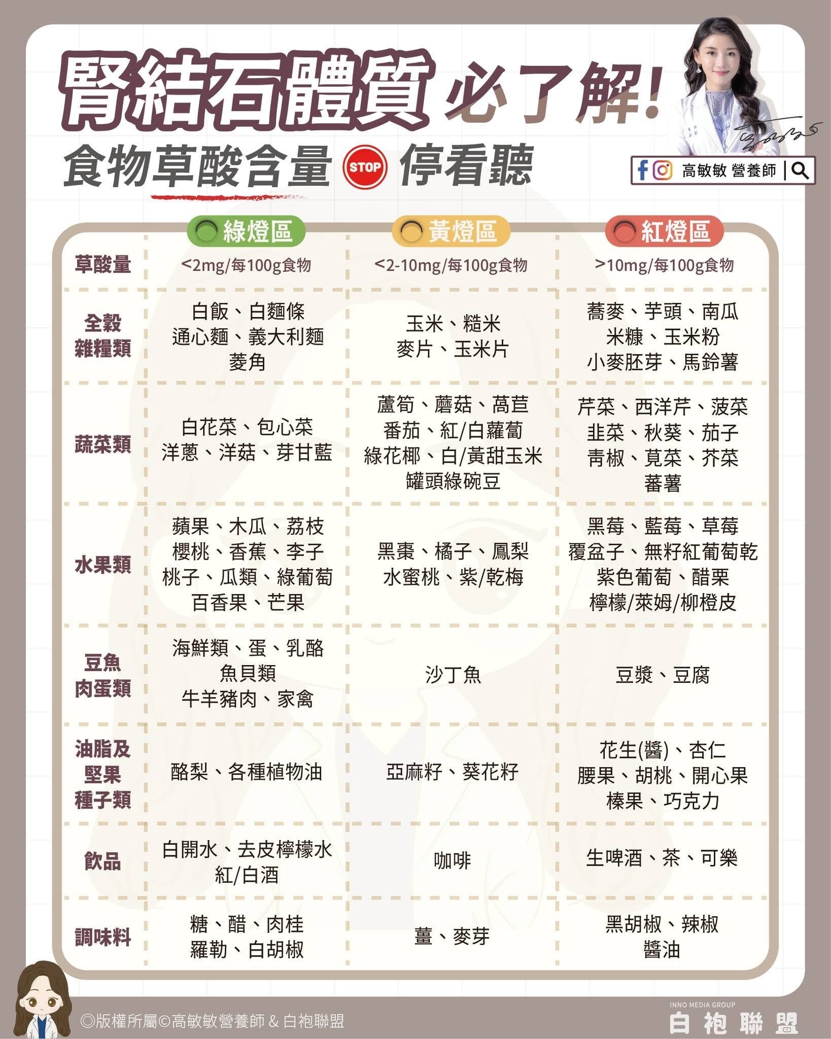 遠離腎結石:了解高草酸食物,打造健康飲食習慣