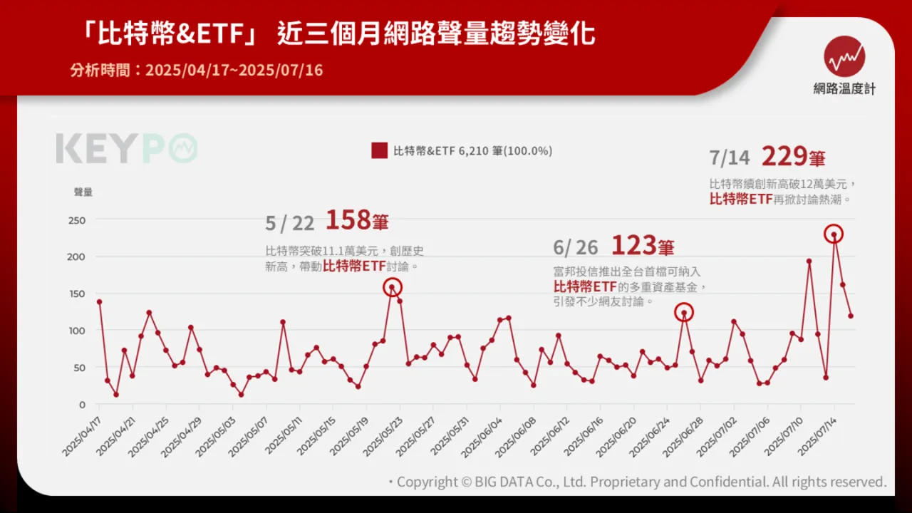 歡迎來到uniopen 新聞- 財經事- 比特幣ETF是什麼？五大優勢揭密2025投資新趨勢台灣首檔納入型基金一次看懂