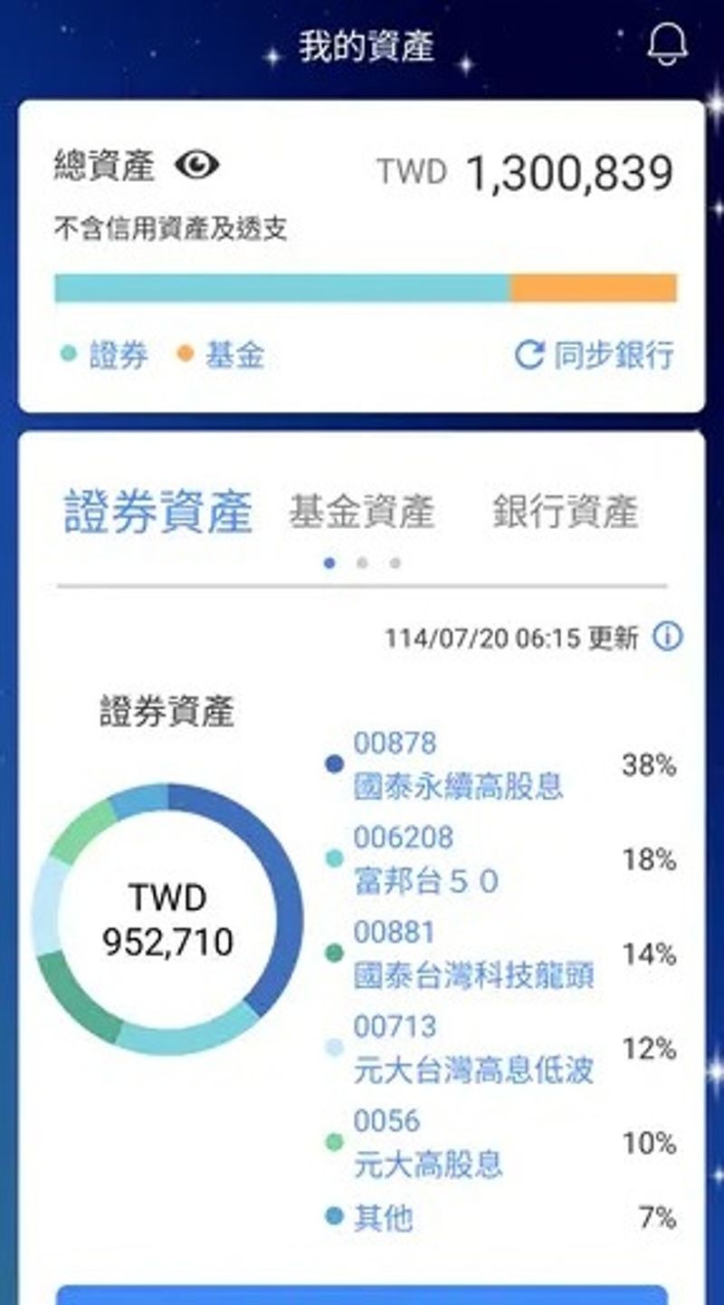 網友分享1年多來持續買進ETF的資產變化。（翻攝自Dcard）