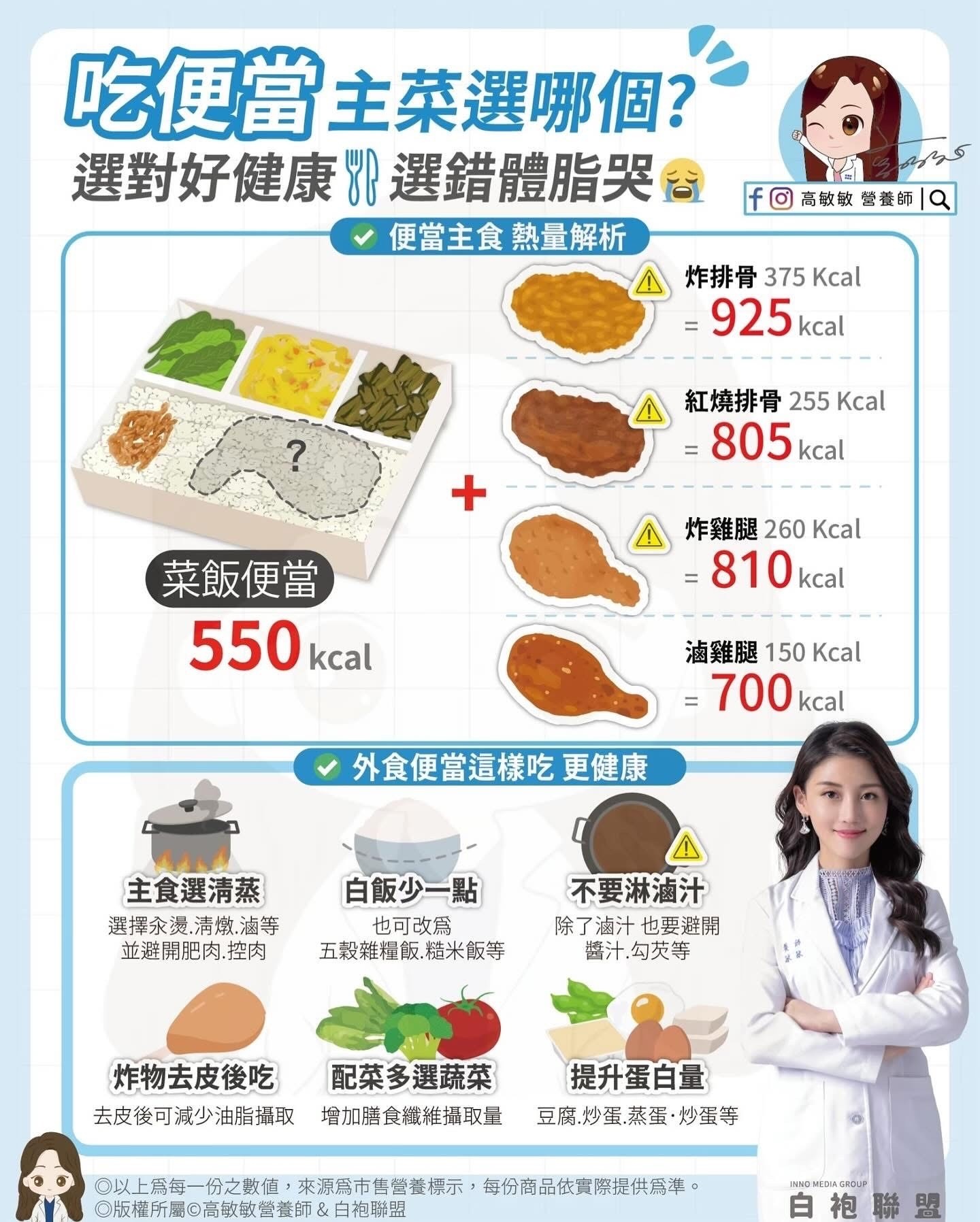 午餐便當選擇指南：如何吃得健康又滿足？
