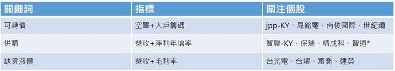 資料來源:陳威良提供