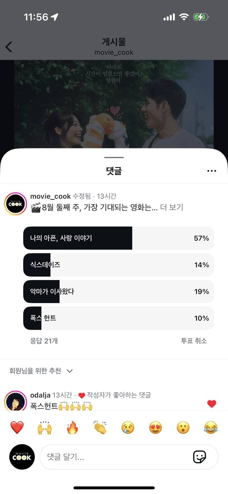 韓國當地電影社群票選,《有病才會喜歡你》以57%壓倒性得票率拿下「8月第2週最期待電影」第一名,擊敗由潤娥的強片《Pretty Crazy》。(紅杉娛樂提供)