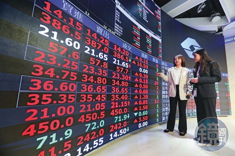 台股走勢長期向上,想賺取市場報酬,買進追蹤大盤指數的ETF最簡單。