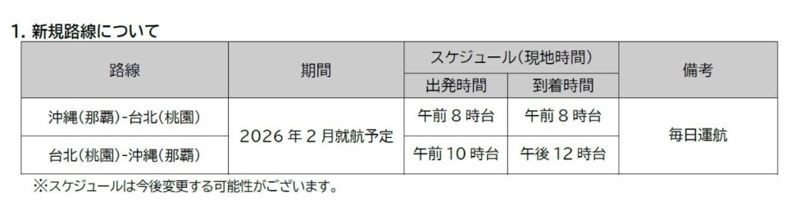 新航線將採每日直飛服務,初步預計早上8點從沖繩出發,回程則是早上10點從桃園起飛。(翻攝自JTA官網)