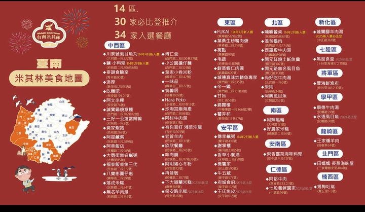 ▲台南米其林美食地圖。　圖：台南市政府觀光旅遊局／提供