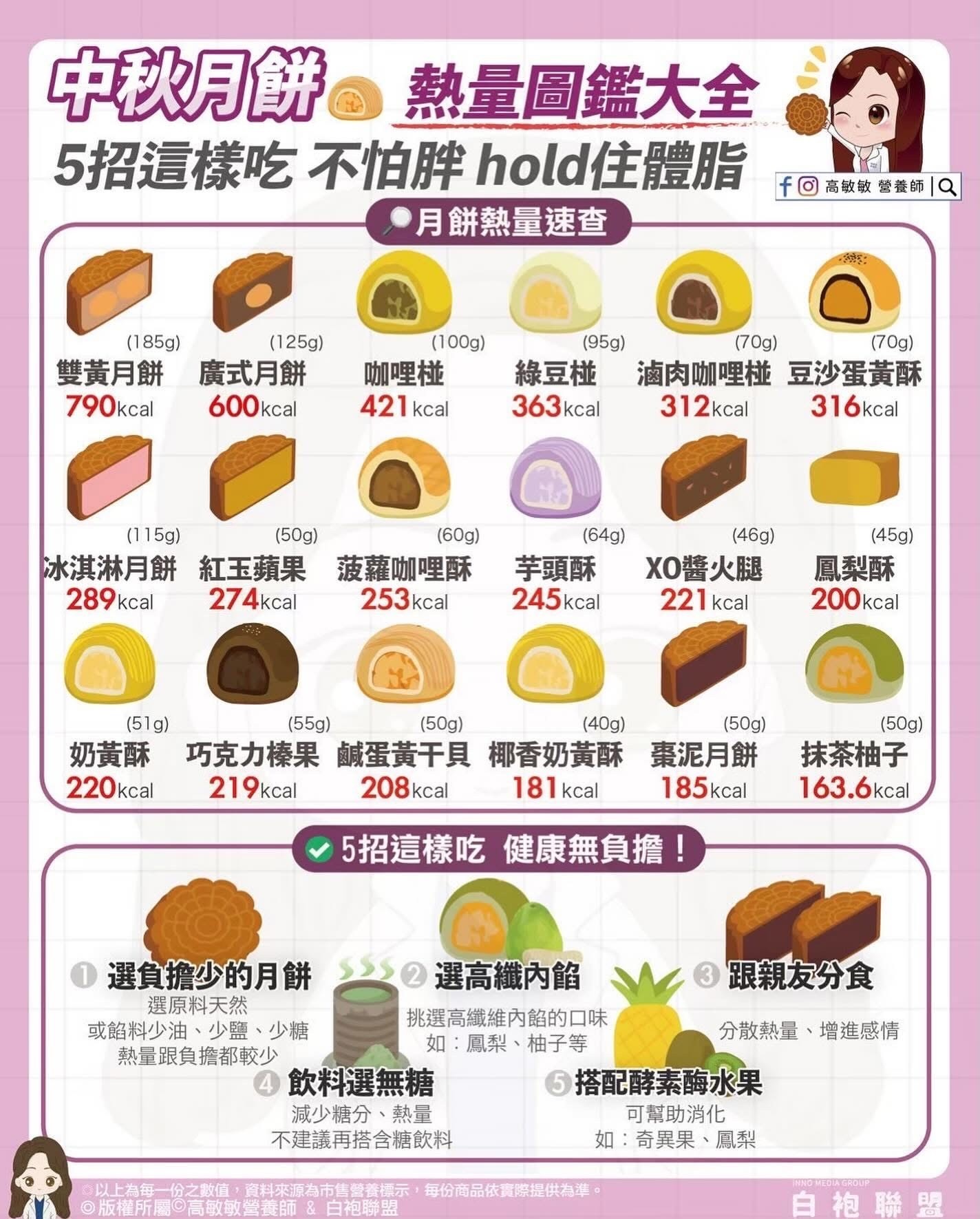 中秋月餅熱量大揭秘!健康吃法讓你無負擔過佳節