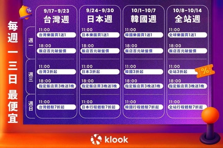 ▲Klook 11週年慶優惠行事曆。　圖：Klook／提供