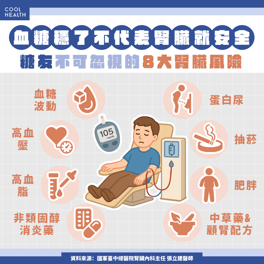 血糖穩了不代表腎臟安全:糖友不可忽視的腎臟風險