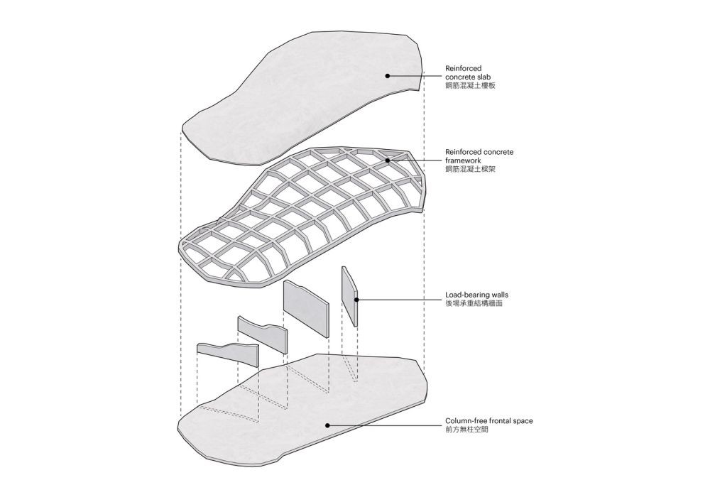 根據 MVRDV 所述，所有新建設將限制於既有開發區域內，以避免干擾自然景觀。鋪面設計中融入裂縫，具備被動排水與保護緩衝功能，以管理雨水並減少颱風損害。這些裂縫亦讓植物扎根，並為小型動物在森林與海岸之間移動提供通道。景觀設計上，轉譯大自然的排列，依地勢自然變化：靠近森林處栽種高大、密集的原生植物，靠近海岸則是改以低矮的植被。